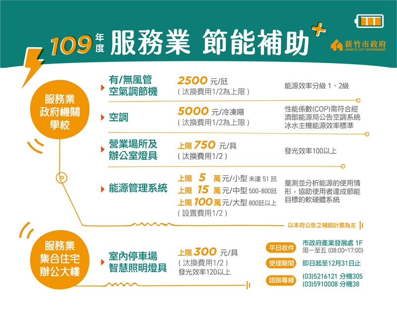 新竹市節能設備汰換補助最高補助100萬