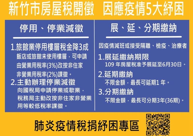 房屋稅開徵祭出5大紓困措施e化繳稅還有好禮大放送