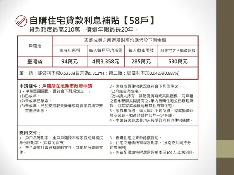 內政部109年度「住宅補貼」方案開跑