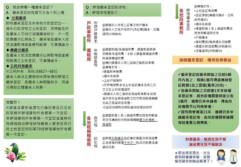 繼承登記懶人包