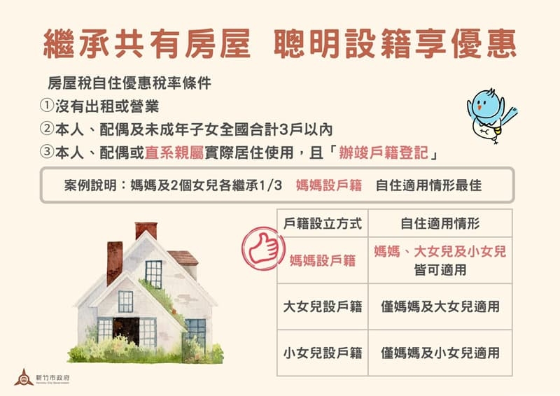 多屋族看過來！手足繼承共有房屋聰明設籍同享自住優惠