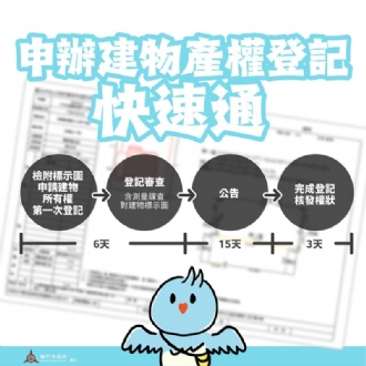 建物第一次登記再升級專業簽證圖可「一次到位」省時便民