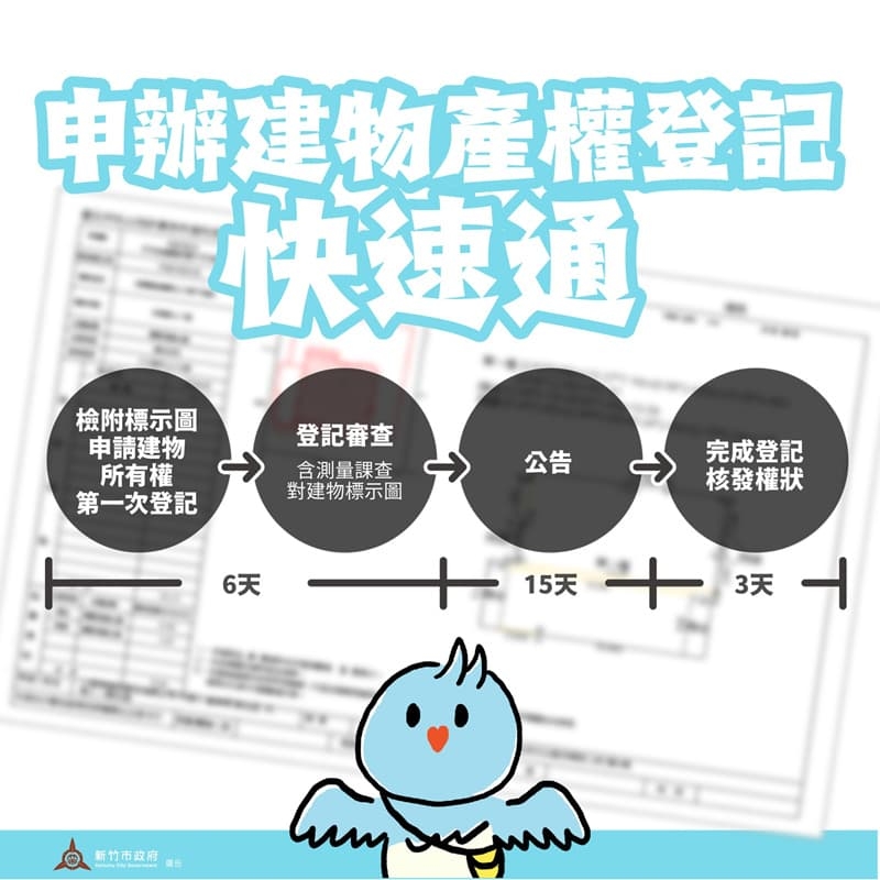 建物第一次登記再升級專業簽證圖可「一次到位」省時便民