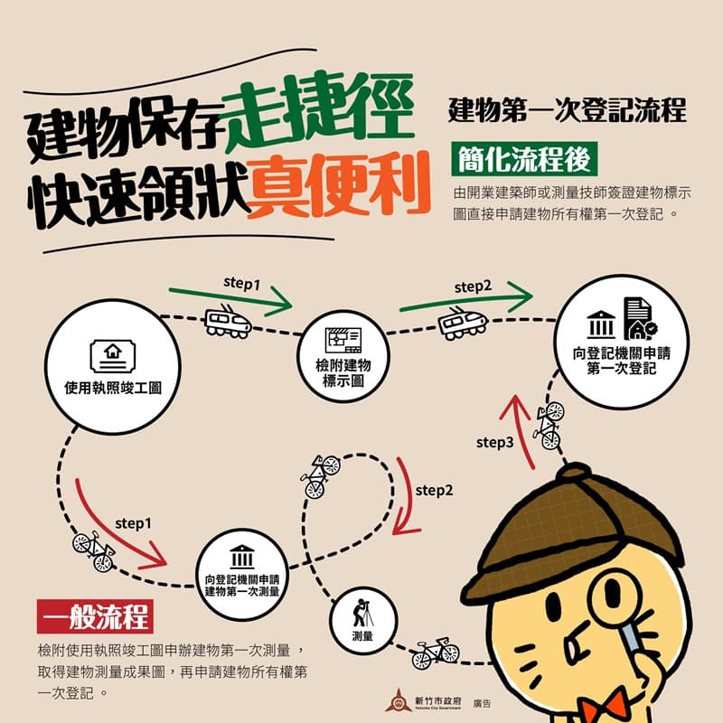 建物第一次登記再升級專業簽證圖可「一次到位」省時便民