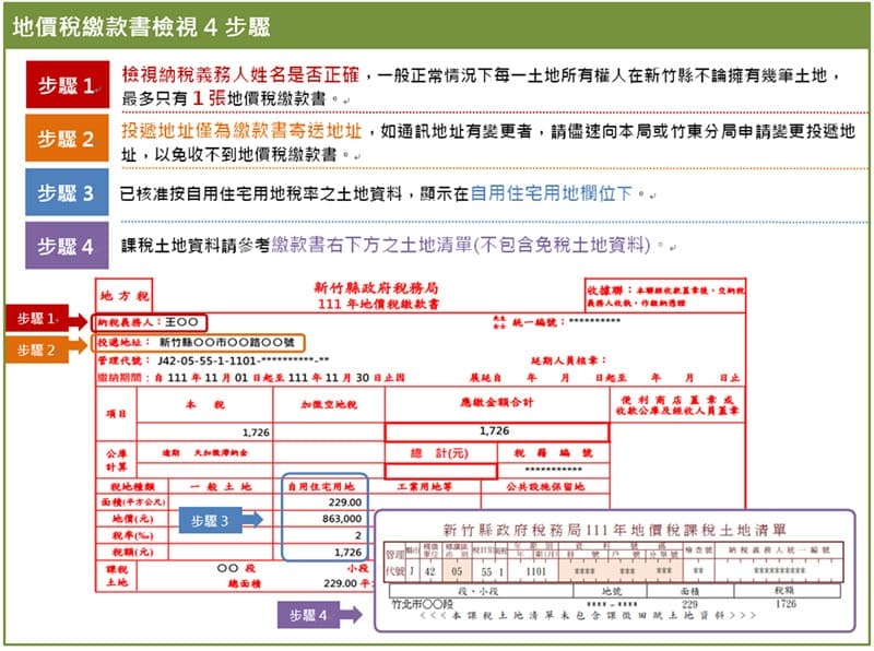 地價稅開徵看懂繳款書5步驟,您注意到了嗎?