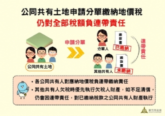土地未完成繼承易生稅負爭議稅務局提醒分單繳納仍負連帶責任