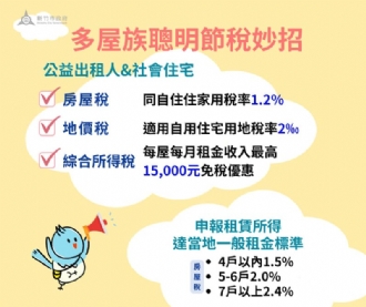 多屋族也能聰明節稅竹市稅務局教你這樣做