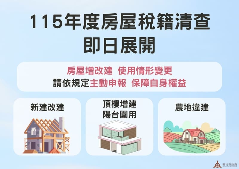 房屋增改建及使用情形變更列清查重點115年度房屋稅籍清查即日展開