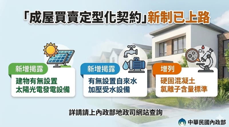 成屋買賣新制上路購屋資訊更透明