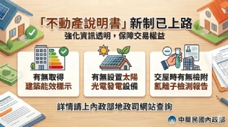 成屋買賣新制上路購屋資訊更透明