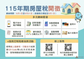 房屋稅5/1開徵！竹市稅務局推「e指搞定輕鬆繳」抽萬元商品券