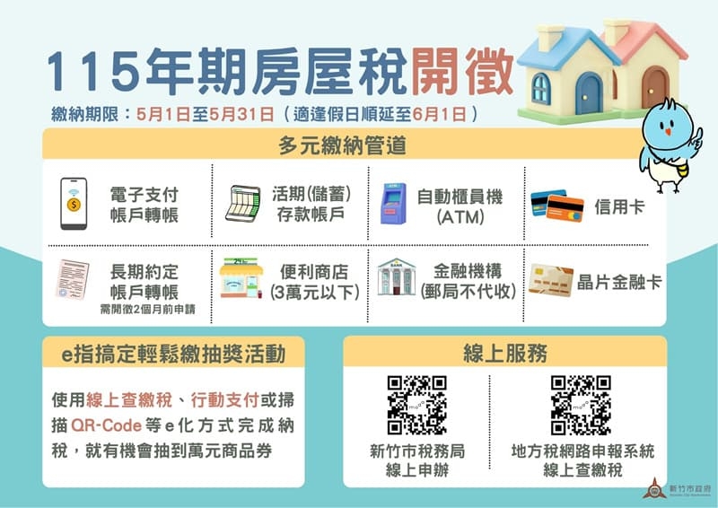 房屋稅5/1開徵！竹市稅務局推「e指搞定輕鬆繳」抽萬元商品券