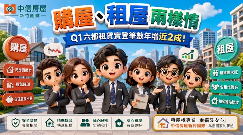 購屋、租屋兩樣情Q1六都租賃實登筆數年增近2成!
