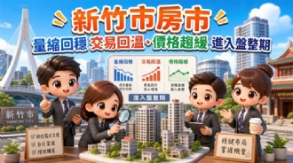 新竹市房市量縮回穩交易回溫、價格趨緩進入盤整期