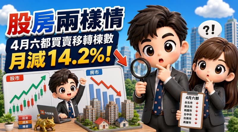 股房兩樣情4月六都買賣移轉棟數月減14.2%!