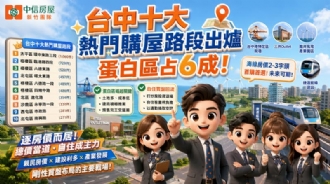 台中十大熱門購屋路段出爐蛋白區占6成!