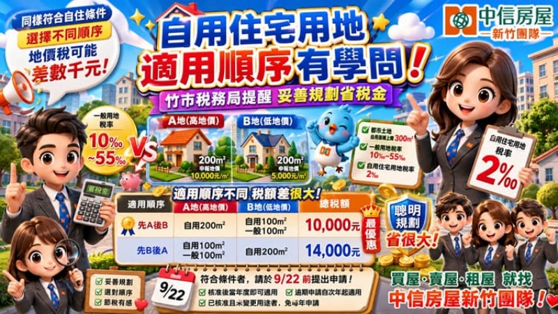 自用住宅用地適用順序有學問竹市稅務局提醒妥善規劃省稅金