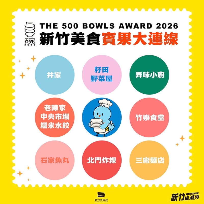 2026全台「500碗」榜單揭曉！竹市8家特色美食入選展現風城庶民美食魅力