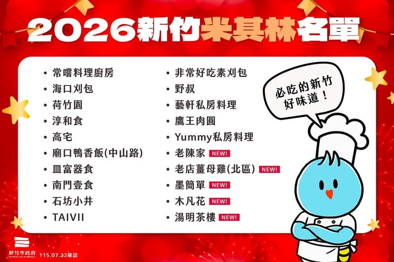 🍽️ 𝟮𝟬𝟮𝟲 新竹米其林名單出爐啦！