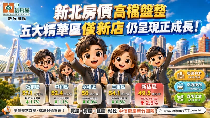 新北房價高檔盤整五大精華區僅新店仍呈現正成長!