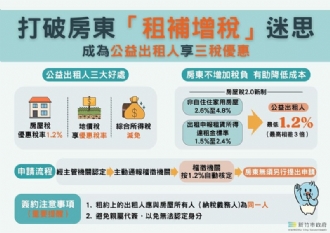 打破房東「租補增稅」迷思！