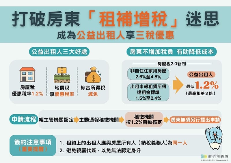 打破房東「租補增稅」迷思！